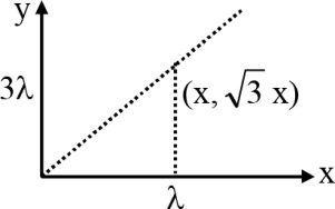 Solution
