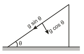 Ceiling Inclination What will be the time period of the pendulum of length l suspended from ...