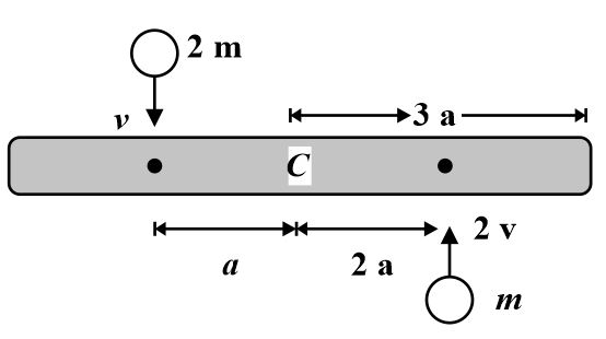 Solution