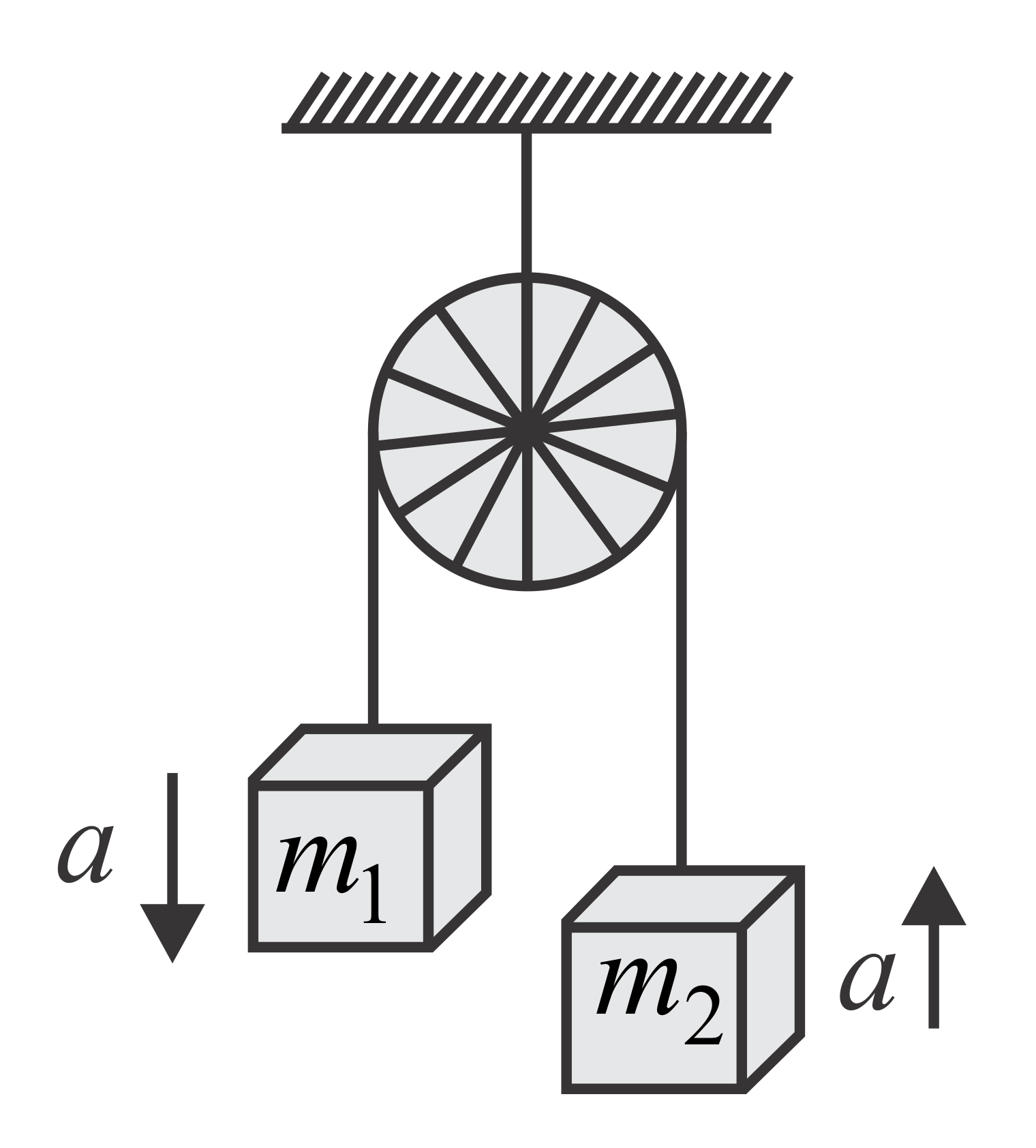 Solution