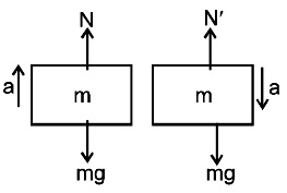 Solution