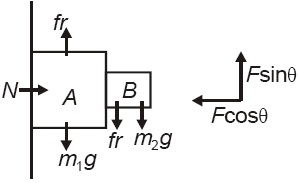 Solution