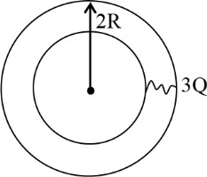 Two concentric spherical conducting shells of radii R and 2 R carry ...