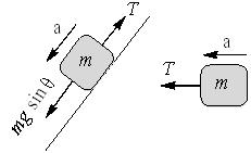 Solution