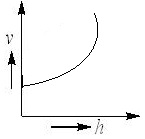 A uniform rope having mass m hangs vertically from a rigid support. A ...