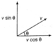 Solution