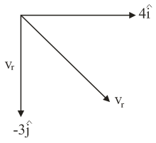 Solution