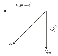 Solution