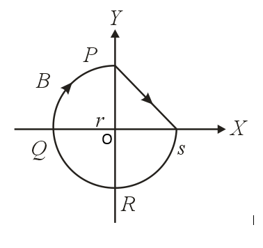 Solution
