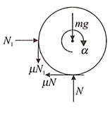 A solid cylinder of radius r and mass m is placed with no initial ...
