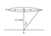 Solution