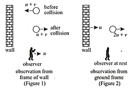 Solution