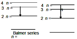 Solution