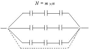 Solution