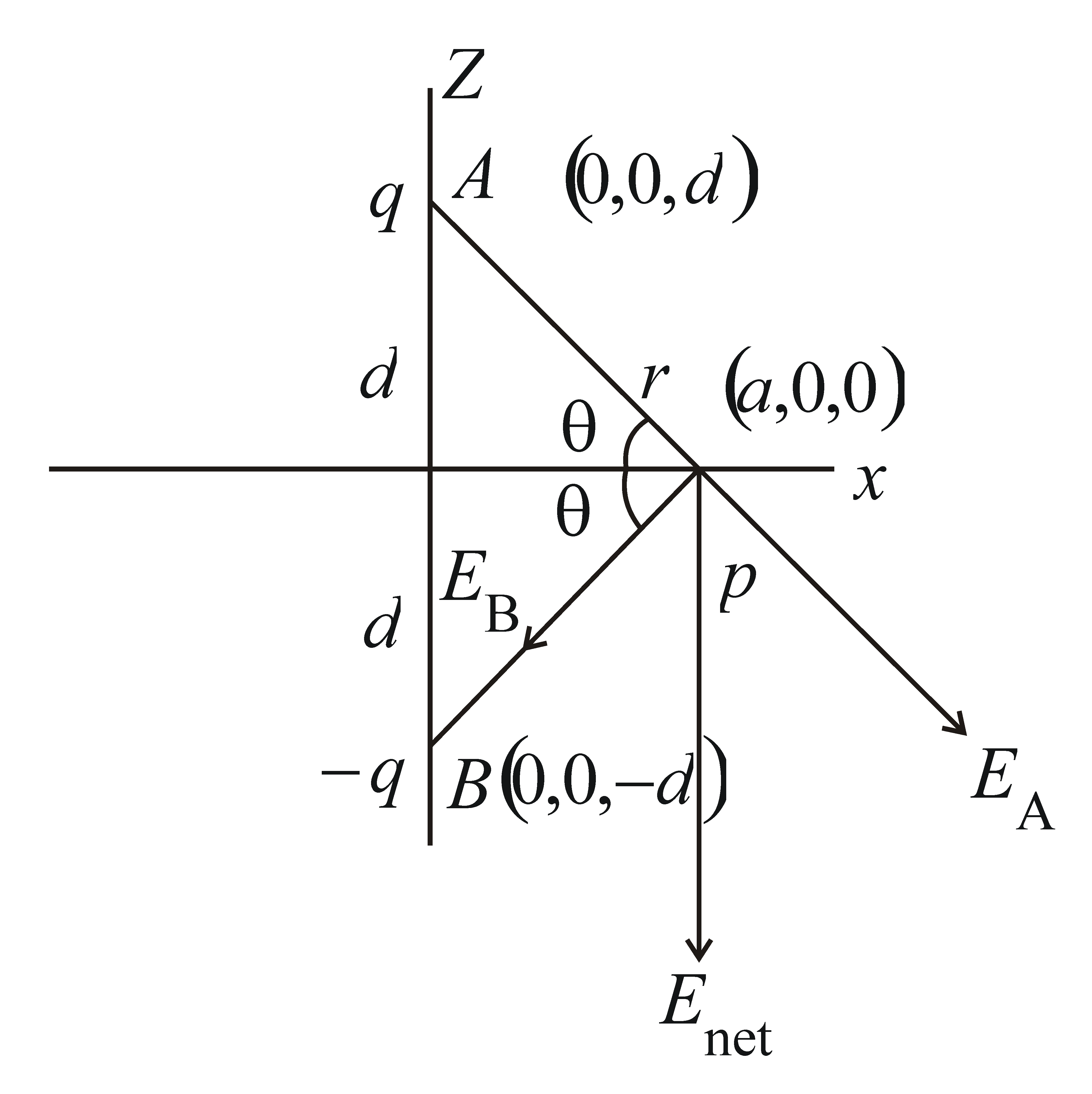 Solution