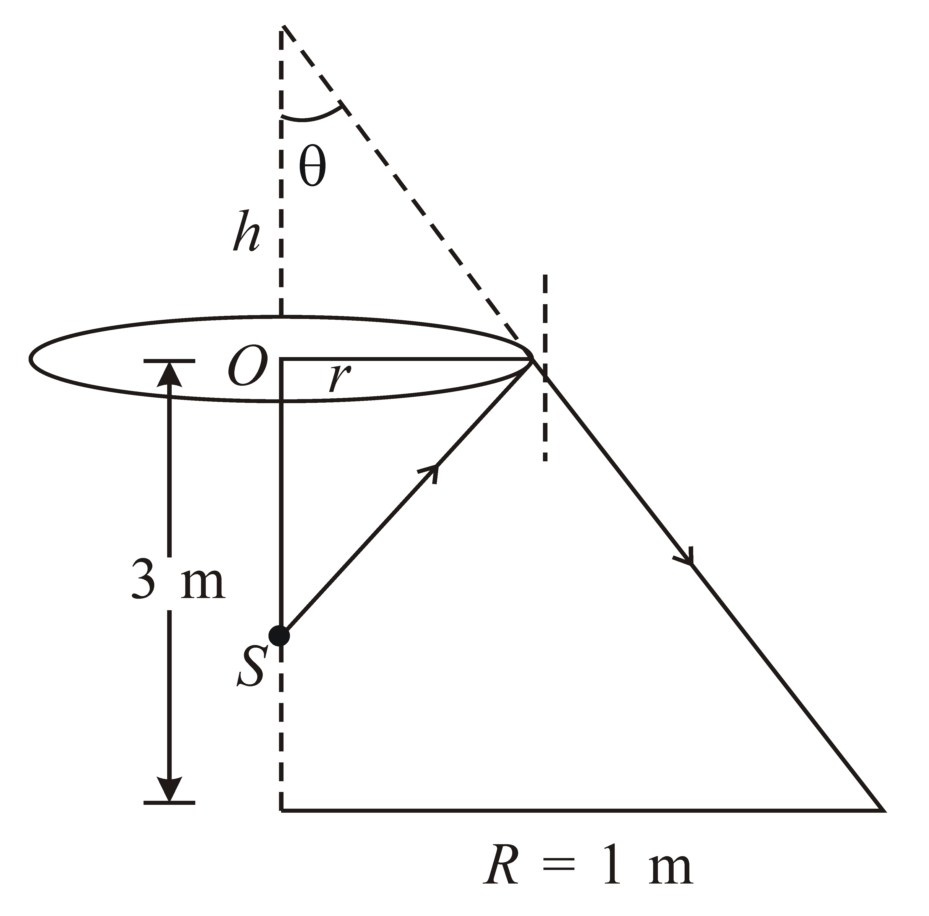 A plane mirror of circular shape with radius r=20 cm is fixed to the