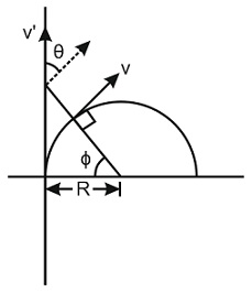 Solution