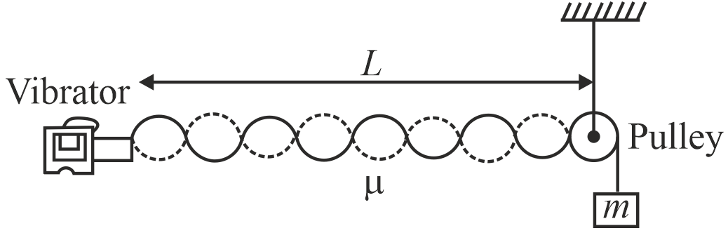 Question