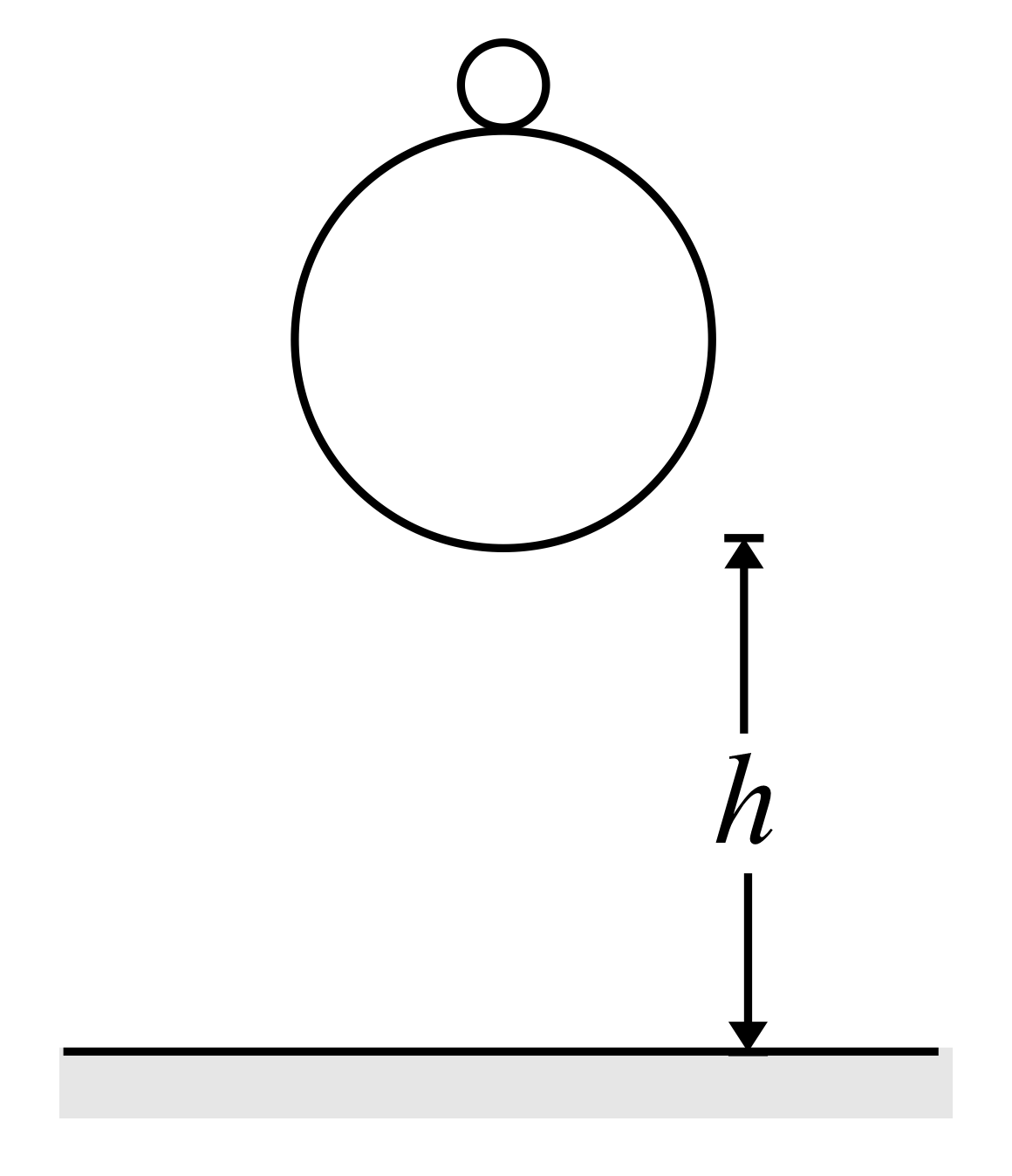 Question