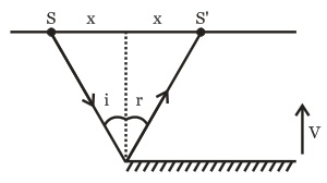 Solution