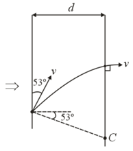 Solution