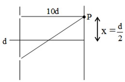 Solution