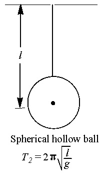 Solution