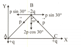 Solution