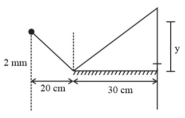 A plane mirror of length 30 cm is placed horizontally along with a ...