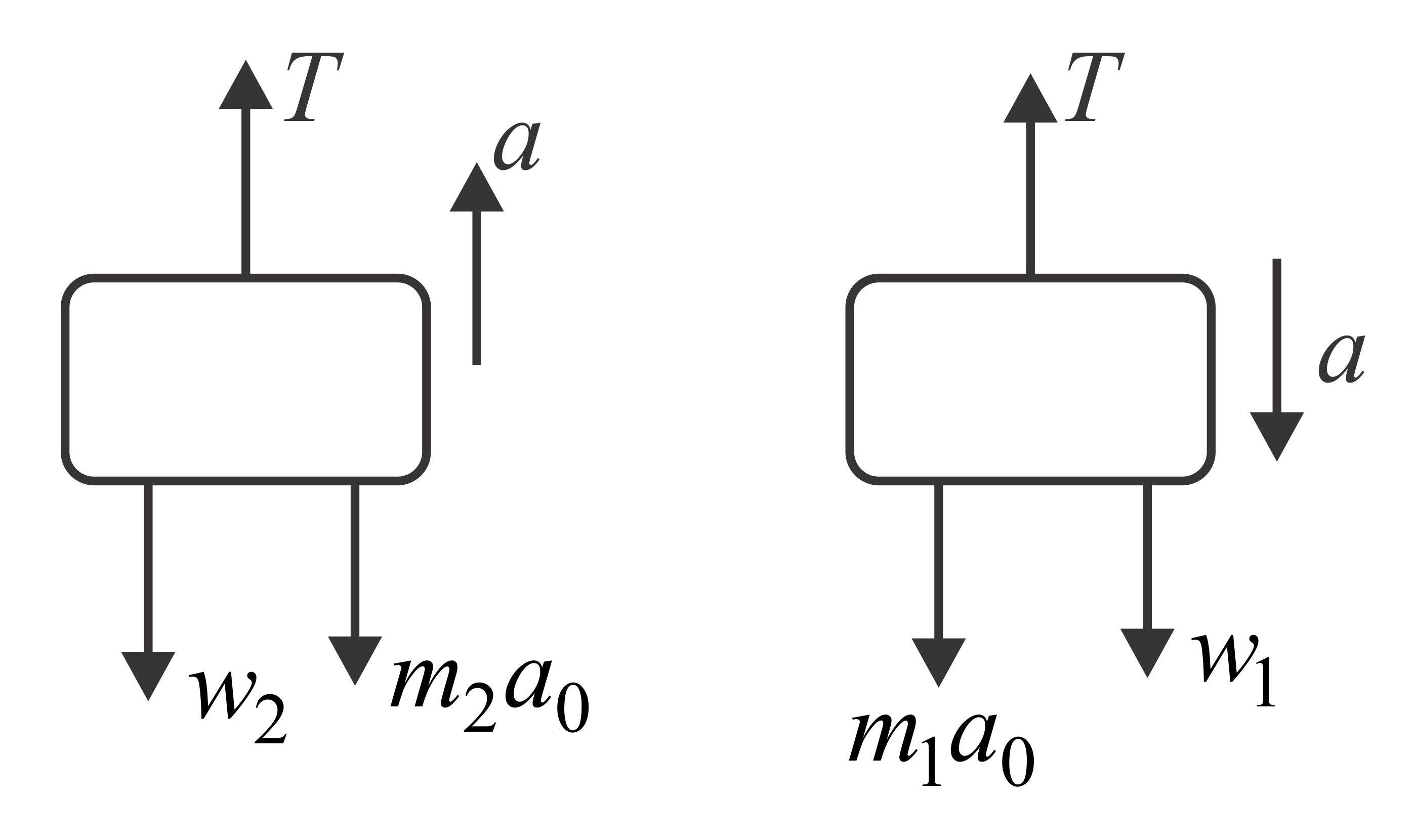 Solution