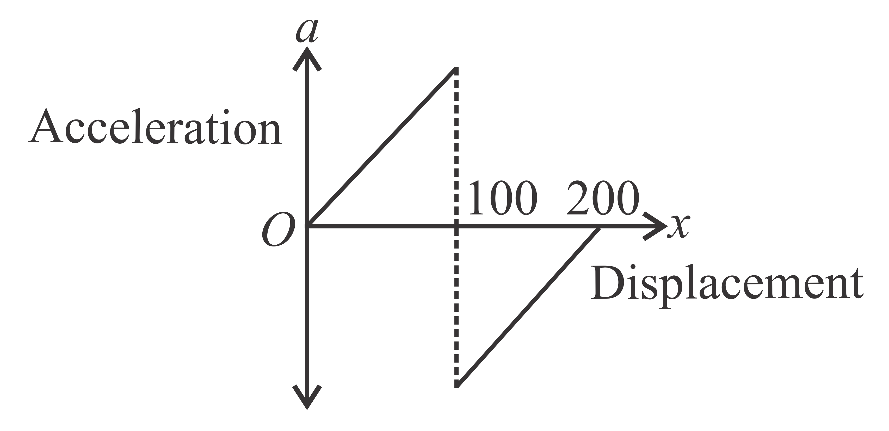 Solution