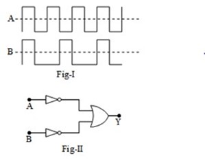 Input waveforms A and B as shown in Fig-I are applied to the ...