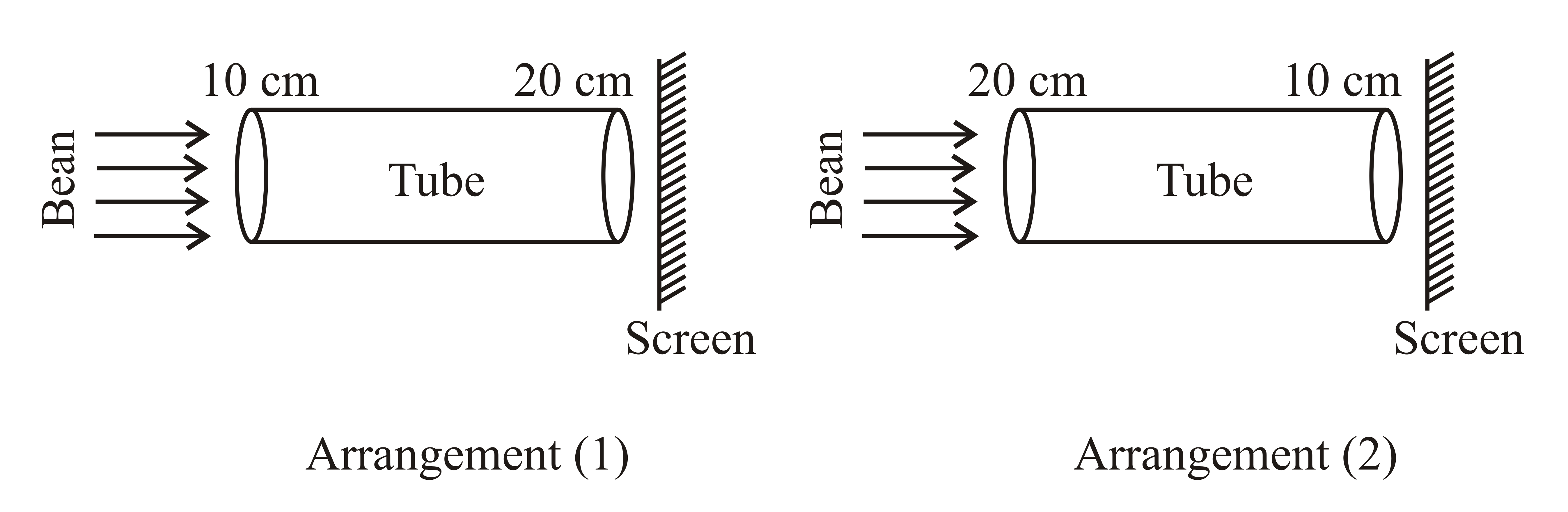 a-tube-of-length-30cm-has-its-inner-lateral-surface-blackened-two