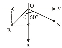 Solution
