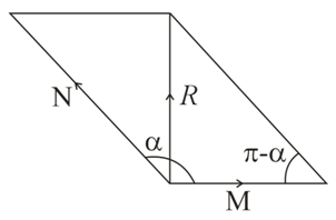 The resultant of overset arrow M and overset arrow N is perpendicular ...