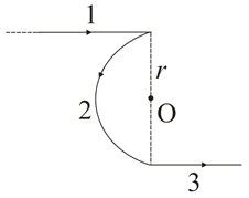 The magnetic field B at the centre of a circular coil of radius r is π ...