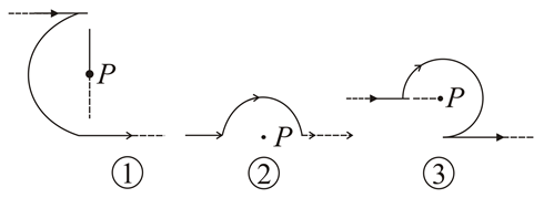 The magnetic field B at the centre of a circular coil of radius r is π ...