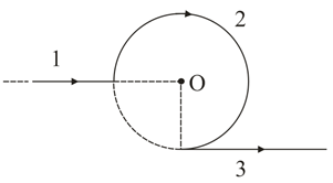The magnetic field B at the centre of a circular coil of radius r is π ...