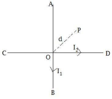 Solution