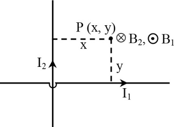 Solution