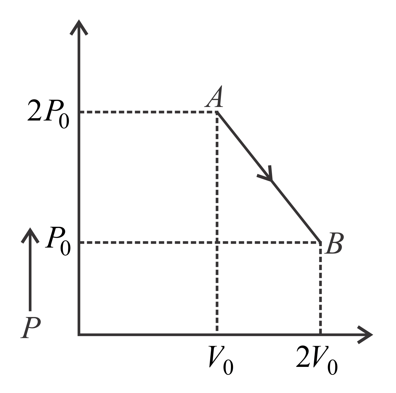 n moles of an ideal gas undergoes a process A arrow B as shown in the ...