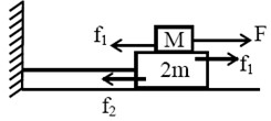 Solution