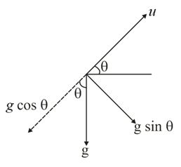 Solution