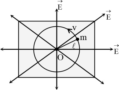 A bob of mass m is tied with a thread and is made to move in a circular ...