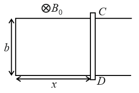 Solution