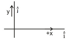 Solution