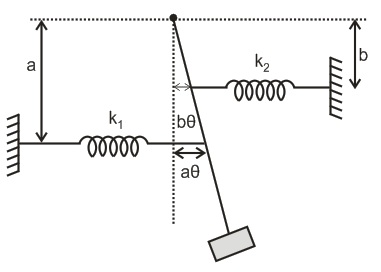 Solution