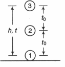 Solution