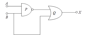 Write down the output at X for the inputs A = 0, B = 0 and A = 1, B = 1.