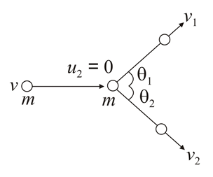 Solution
